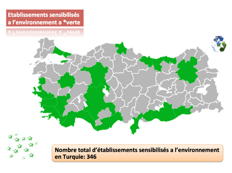 Diversité des Activités en Turquie Diversité des Activités en Turquie