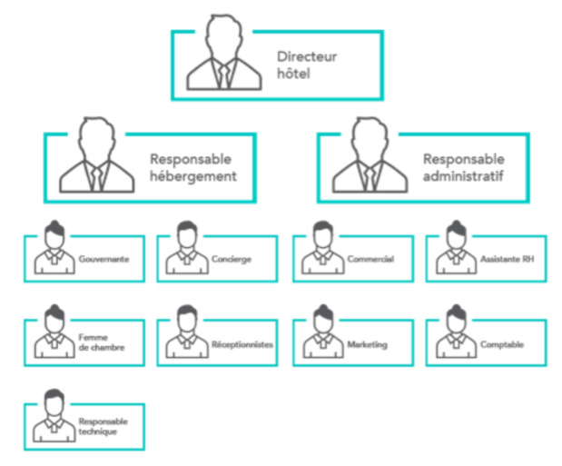 Quel modèle pour l'hôtellerie de demain, des hôteliers sans hôtel ? Quel modèle pour l'hôtellerie de demain, des hôteliers sans hôtel ?