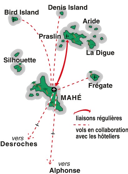 COMMENT ALLER AUX SEYCHELLES ?