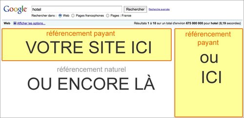 Votre visibilité sur internet : référencement naturel ou payant ? Votre visibilité sur internet : référencement naturel ou payant ?