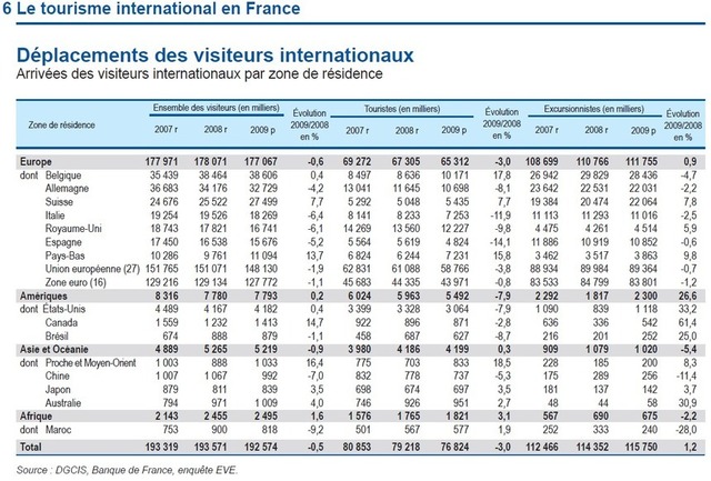La Turquie enregistre la progression la plus spectaculaire des marchés émetteurs La Turquie enregistre la progression la plus spectaculaire des marchés émetteurs
