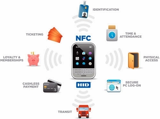 Un premier test s'effectuera dans un premier temps à très petite échelle avec une cinquantaine de voyageurs fréquents, qui seront bientôt équipés d'un smartphone Blackberry doté d'une puce NFC (Near Field Communication) - DR Un premier test s'effectuera dans un premier temps à très petite échelle avec une cinquantaine de voyageurs fréquents, qui seront bientôt équipés d'un smartphone Blackberry doté d'une puce NFC (Near Field Communication) - DR