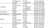 Rivages du Monde mise sur les départs de Province