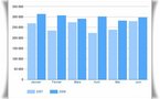 TourMaG.com : 20% de progression visiteurs au 1er semestre !