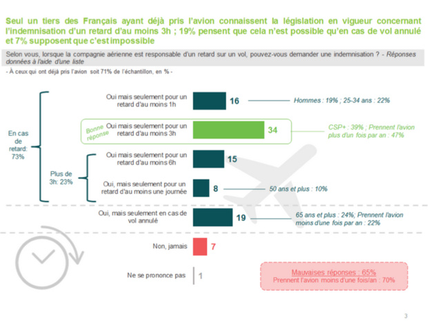 Extrait de l'étude Extrait de l'étude