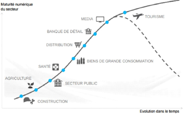 DR : McKinsey DR : McKinsey