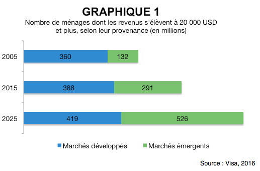 Le tourisme à l’aube de 2025 Le tourisme à l’aube de 2025