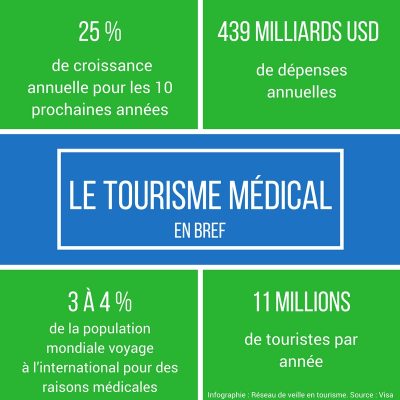 Le tourisme à l’aube de 2025 Le tourisme à l’aube de 2025