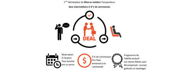 Seateezy : la marketplace dédiée aux transports de passagers