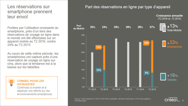 Quels sont les nouveaux usages du mobile dans le tourisme ?