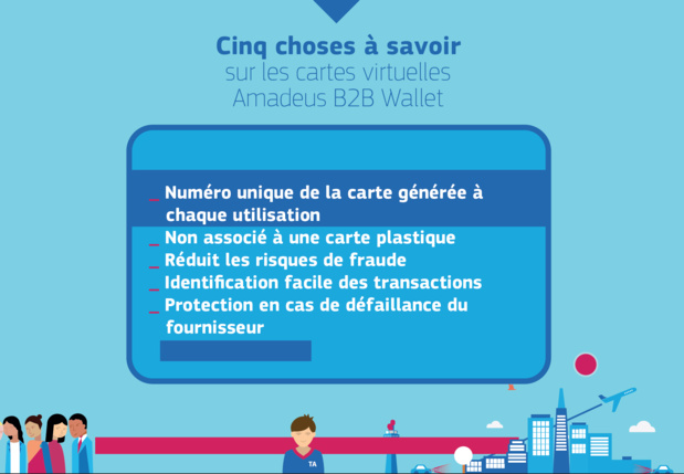Carte de paiement Amadeus : et si dépenser vous rapportait ? Carte de paiement Amadeus : et si dépenser vous rapportait ?