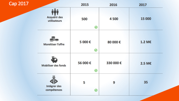 Shoot4ME ou comment booster votre communication visuelle
