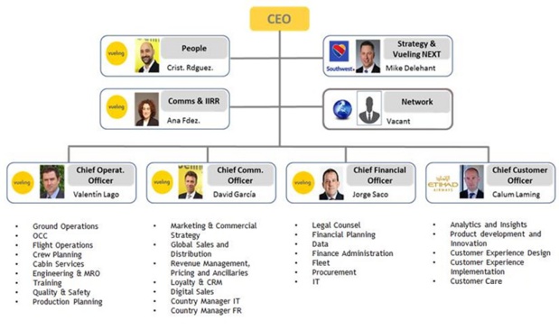 Vueling se restructure pour devenir la "low-cost de référence" en Europe Vueling se restructure pour devenir la "low-cost de référence" en Europe