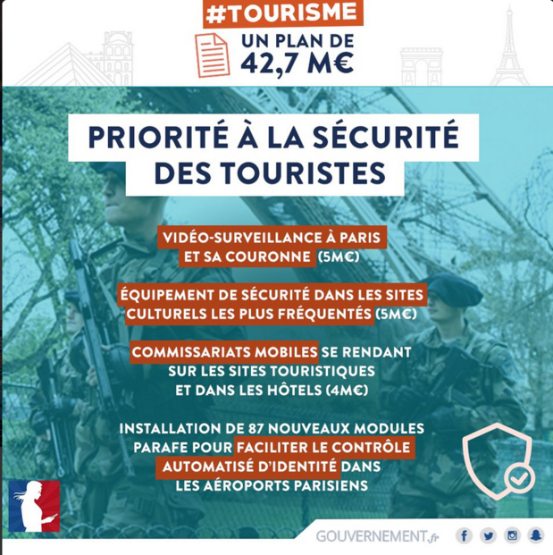 Tourisme en France : Manuel Valls met la priorité sur la sécurité des touristes Tourisme en France : Manuel Valls met la priorité sur la sécurité des touristes