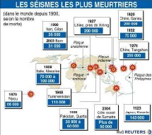 L'Asie est la région la plus touchée par des séismes meurtriers