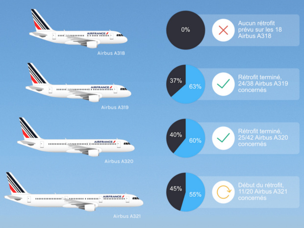 Infographie Flight-Report Infographie Flight-Report