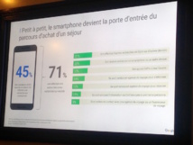 Etude Google-Club Med : le haut de gamme a le vent en poupe en France Etude Google-Club Med : le haut de gamme a le vent en poupe en France