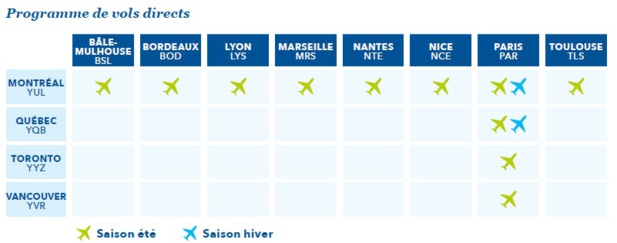 Air Transat : l'Ouest canadien (via Montréal) au départ de Province à l'été 2017