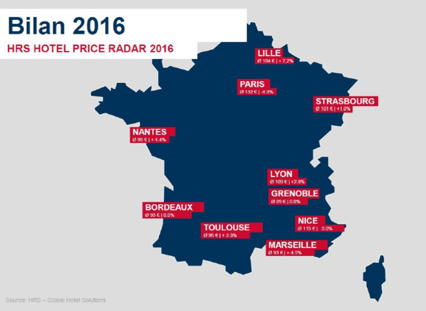 Les tendances des tarifs hôteliers en France en 2016 DR : HRS