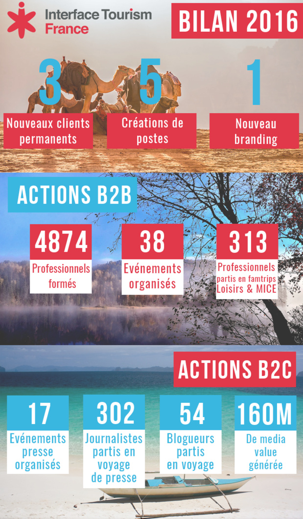 DR : Interface Tourism France DR : Interface Tourism France