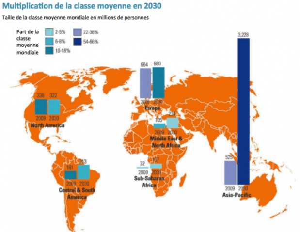 Source : KPMG