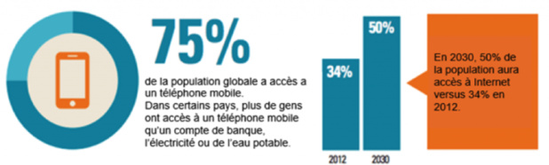 Source : KPMG Source : KPMG