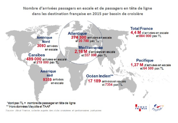 France et Outre-Mer : la croisière a généré 5,3 millions d’arrivées passagers en 2015