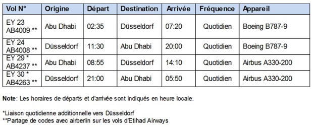 Etihad Airways double ses fréquences entre Abu Dhabi et Düsseldorf Etihad Airways double ses fréquences entre Abu Dhabi et Düsseldorf