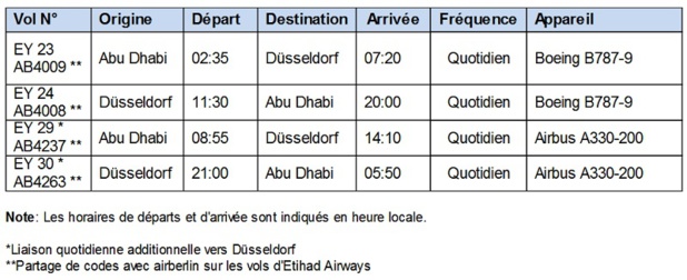Etihad Airways double ses fréquences entre Abu Dhabi et Düsseldorf