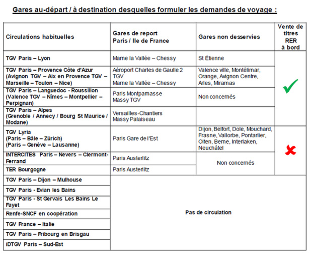 Travaux Paris Gare de Lyon, Paris Bercy : trains modifiés ou supprimés les 18 et 19 mars