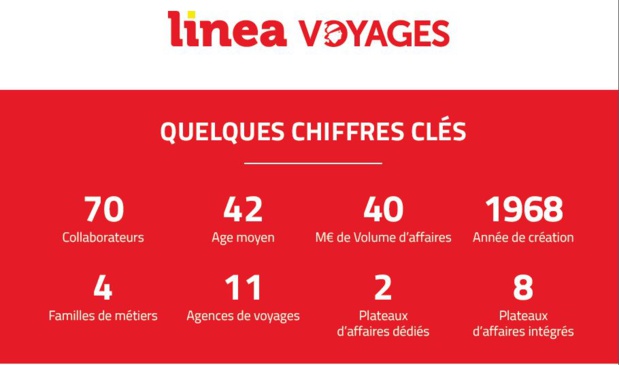 LINEA VOYAGES