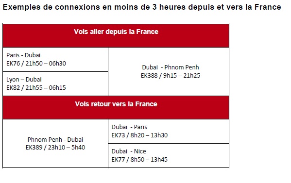 Dubai : Emirates lance un vol vers Phnom Penh via Yangon au Cambodge