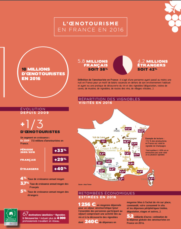 Infographie : Atout France Infographie : Atout France