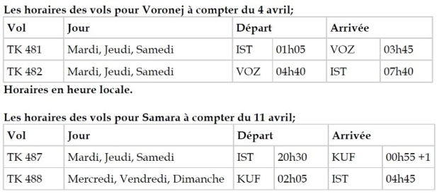 Russie : Turkish Airlines ouvre Voronej et Samara Russie : Turkish Airlines ouvre Voronej et Samara