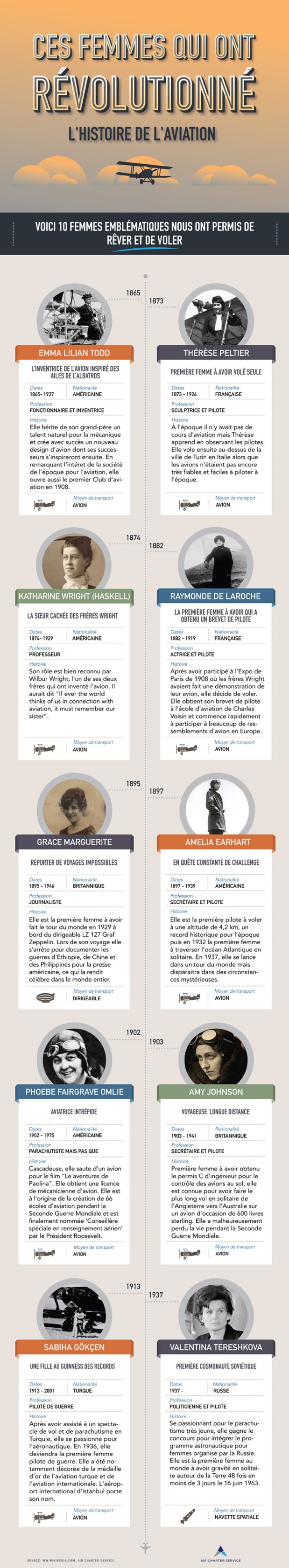 Infographie - Air Charter Service rend hommage aux femmes qui ont révolutionné l'aérien