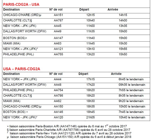 American Airlines dévoile son programme au départ de Paris CDG pour l'été 2017 American Airlines dévoile son programme au départ de Paris CDG pour l'été 2017