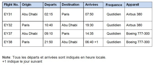Etihad Airways met l'A380 sur la ligne Abu Dhabi - Paris