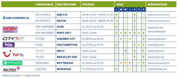 L'aéroport Toulon Hyères vise plus de 30 000 sièges supplémentaires en 2017