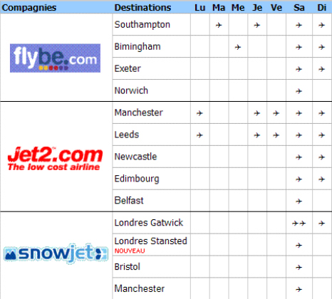 Chambéry-Savoie : Snowjet inaugure une nouvelle ligne vers Stansted 