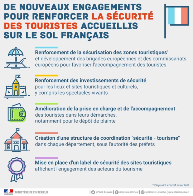 France : la sécurité des sites touristiques renforcée pour l'été 2017 France : la sécurité des sites touristiques renforcée pour l'été 2017