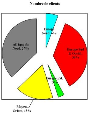 Hiver 2008 : les carnets de commandes des producteurs sont en chute libre !