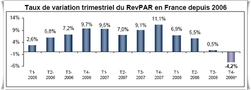 Hôtellerie : le luxe n'est plus ce qu'il était... Hôtellerie : le luxe n'est plus ce qu'il était...