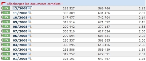 OJD 2008 : TourMaG.com caracole en tête de peloton avec + 11% !