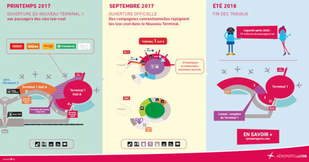 Aéroport Lyon Saint Exupéry : une partie du nouveau terminal 1 ouvre ce mardi 11 avril 2017