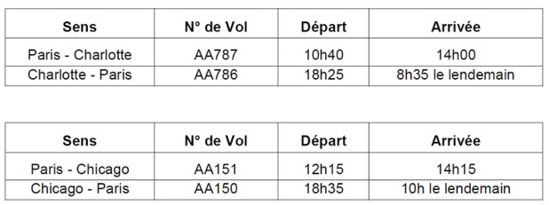 American Airlines : reprise des vols depuis Paris CDG vers Chicago et Charlotte (USA)