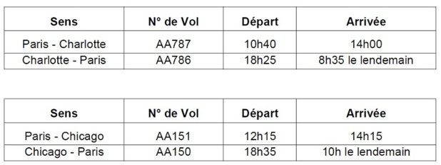 American Airlines : reprise des vols depuis Paris CDG vers Chicago et Charlotte (USA) American Airlines : reprise des vols depuis Paris CDG vers Chicago et Charlotte (USA)