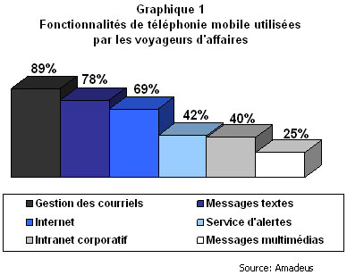 La révolution du « tourisme mobile » est enclenchée La révolution du « tourisme mobile » est enclenchée