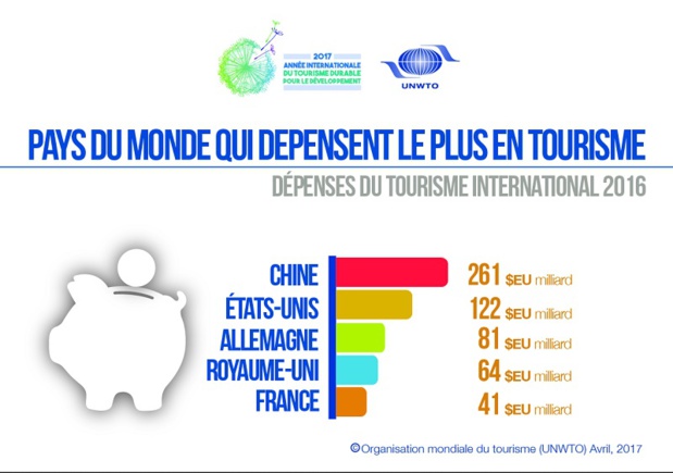 Organisation mondiale du tourisme (UNWTO) Avril 2017