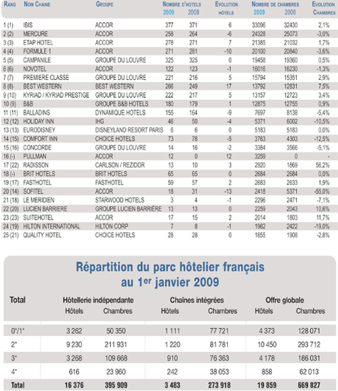 Source MKG Hospitality Source MKG Hospitality