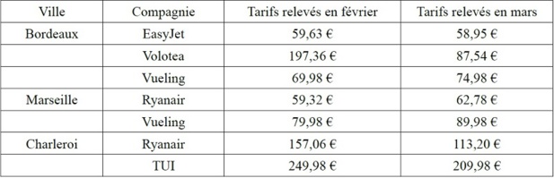Cliquez sur le tableau pour agrandir Cliquez sur le tableau pour agrandir